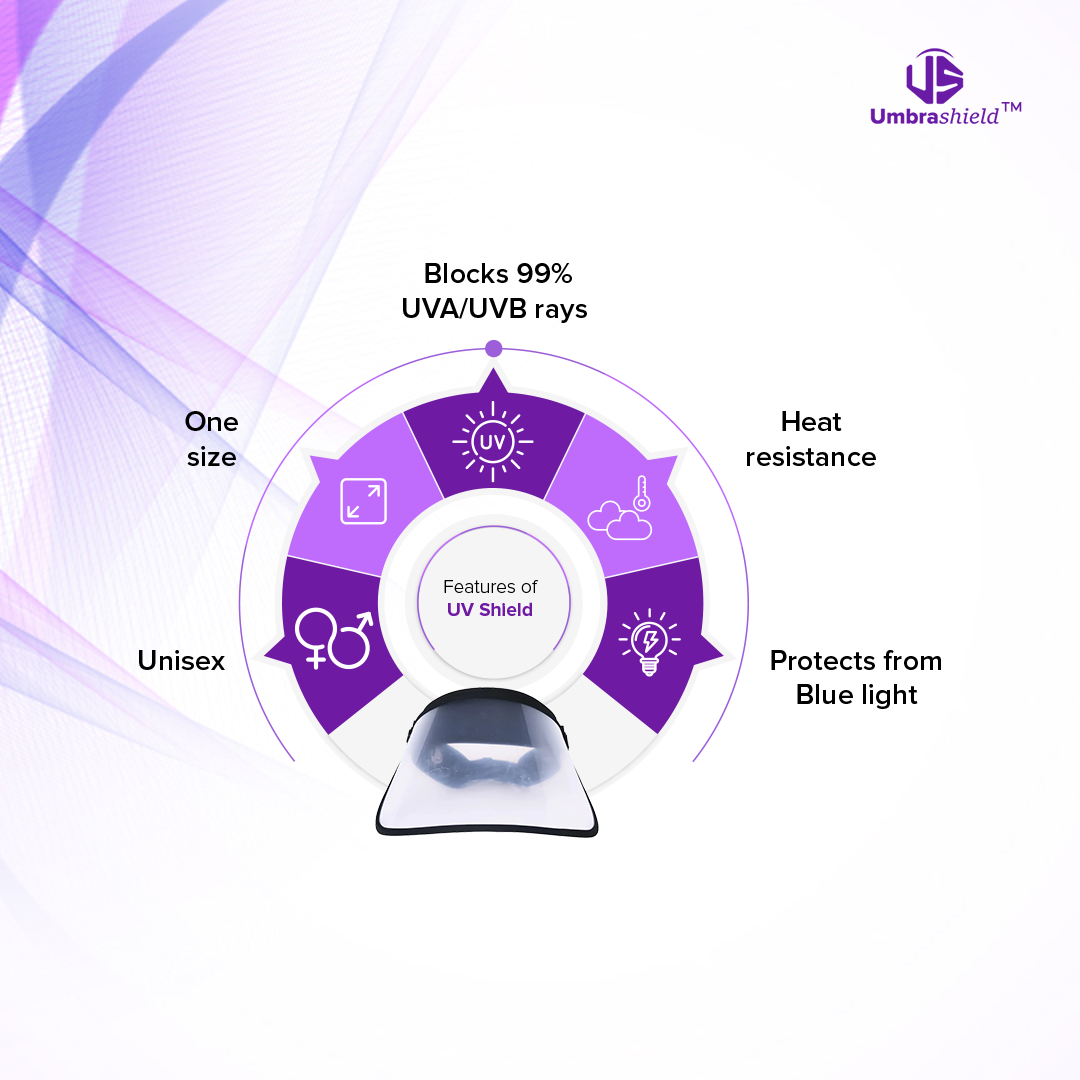 uv protection face shield