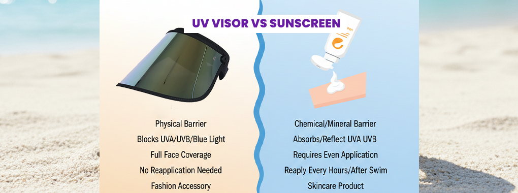 UV Visor vs Sunscreen – UPF 50+ UV Shield Face Protection Comparison