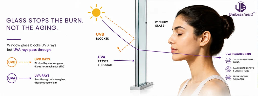 Does UV Come Through Windows? The Sun You Get Indoors