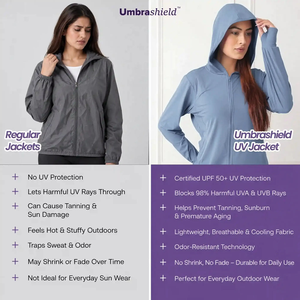 UV Jacket - Blue