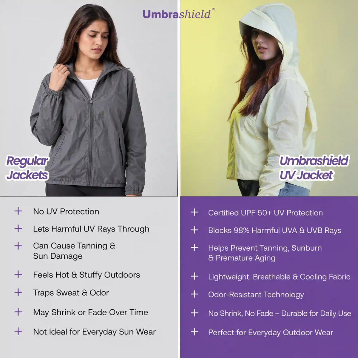 UV Jacket - Yellow