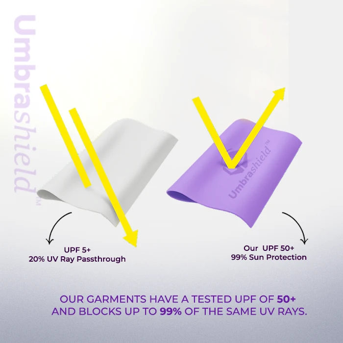 our upf 50+ 99% sun protection